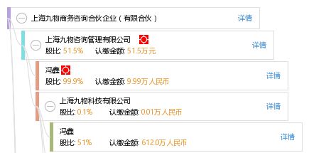上海九物商务咨询合伙企业（有限合伙） 以专业商务咨询赋能企业新增长
